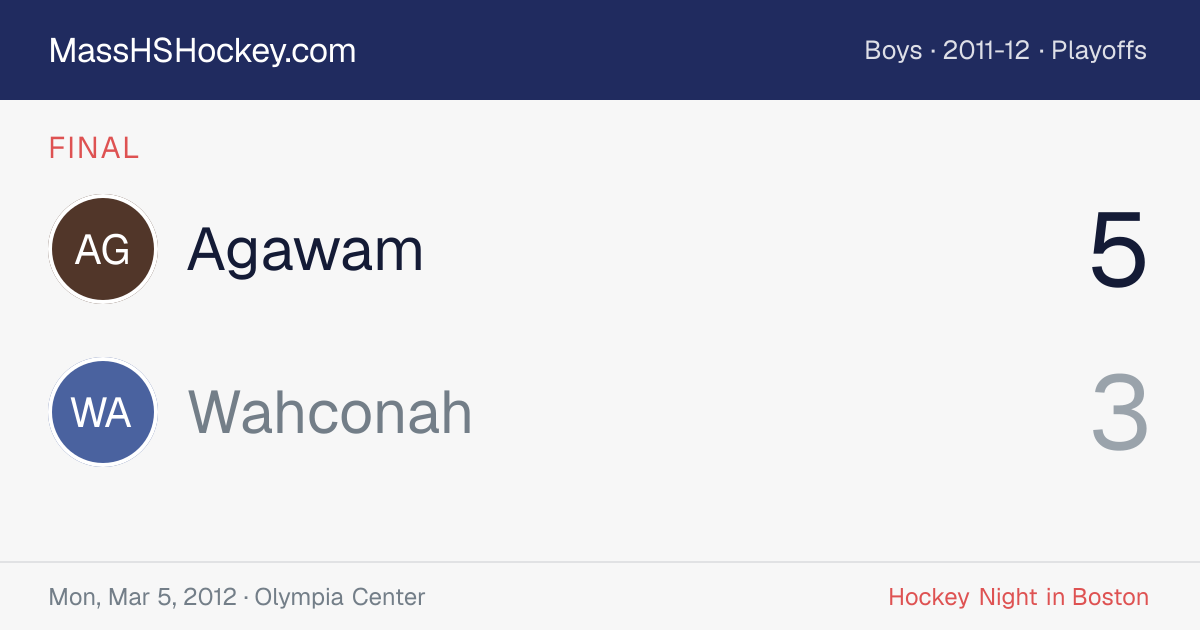 Agawam at Wahconah score card