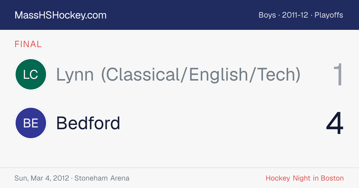 Lynn (Classical/English/Tech) at Bedford score card