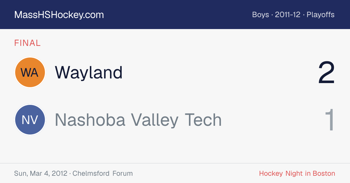Wayland at Nashoba Valley Tech score card