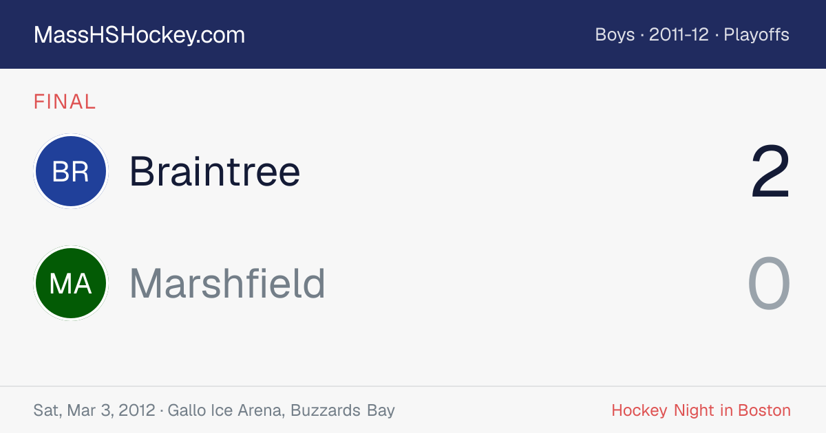 Braintree at Marshfield score card