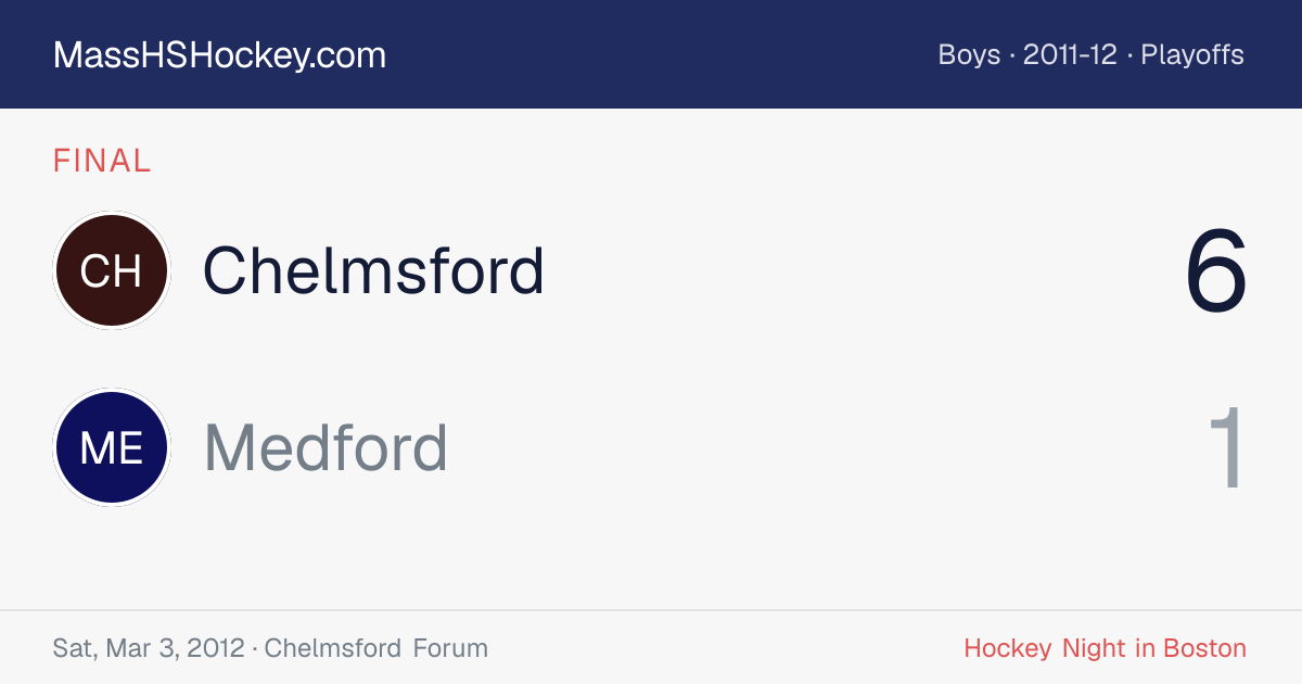 Chelmsford at Medford score card