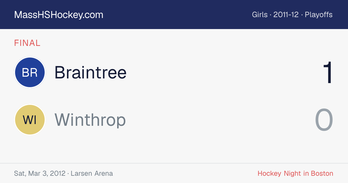 Braintree at Winthrop score card