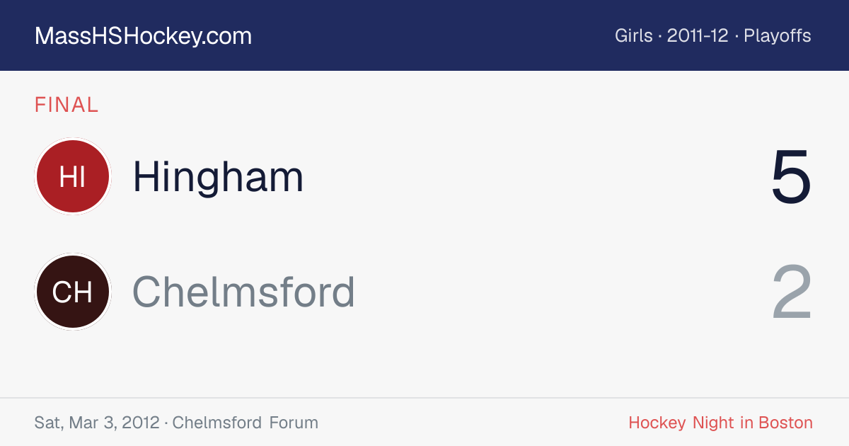 Hingham at Chelmsford score card