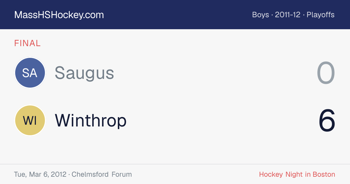 Saugus at Winthrop score card