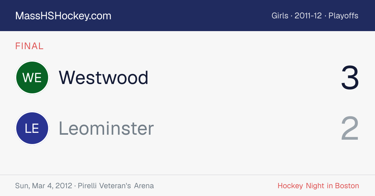 Westwood at Leominster score card