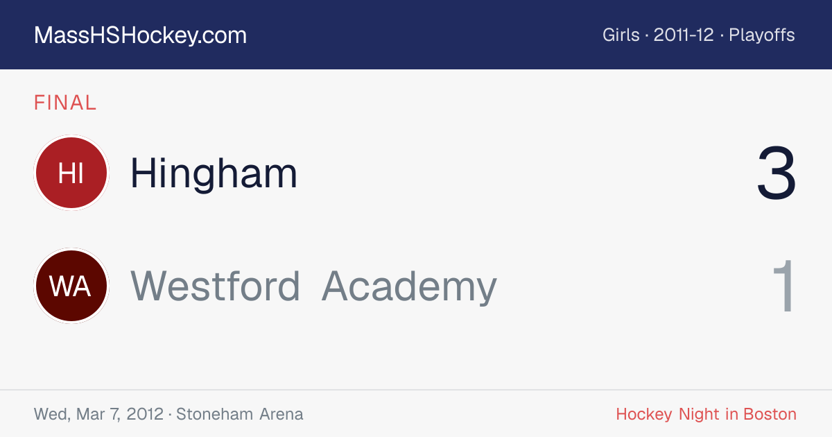 Hingham at Westford Academy score card