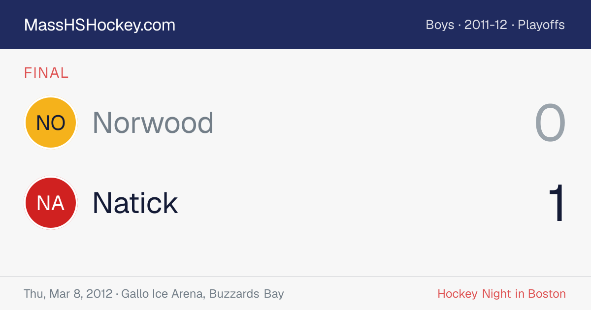 Norwood at Natick score card