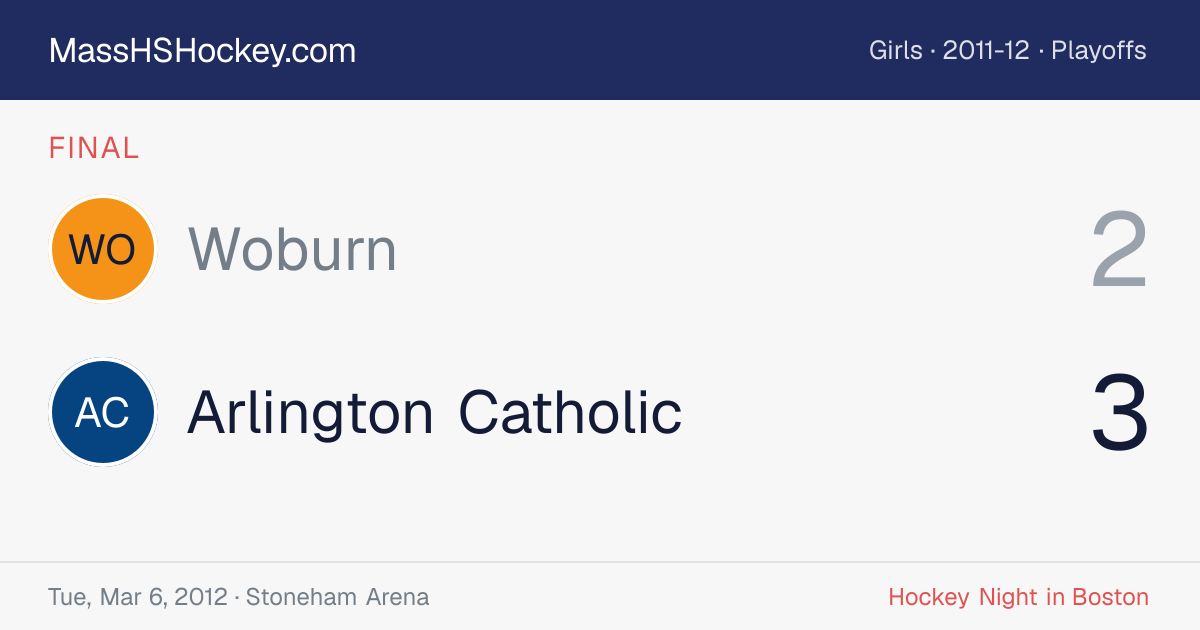 Woburn at Arlington Catholic score card