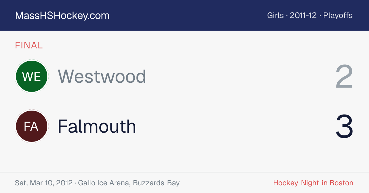 Westwood at Falmouth score card