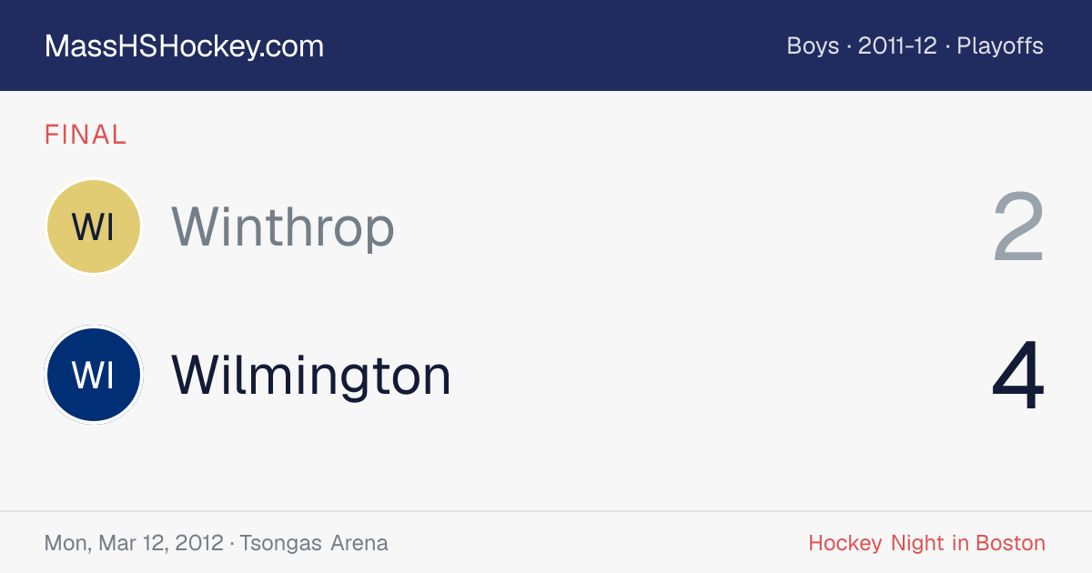 Winthrop at Wilmington score card