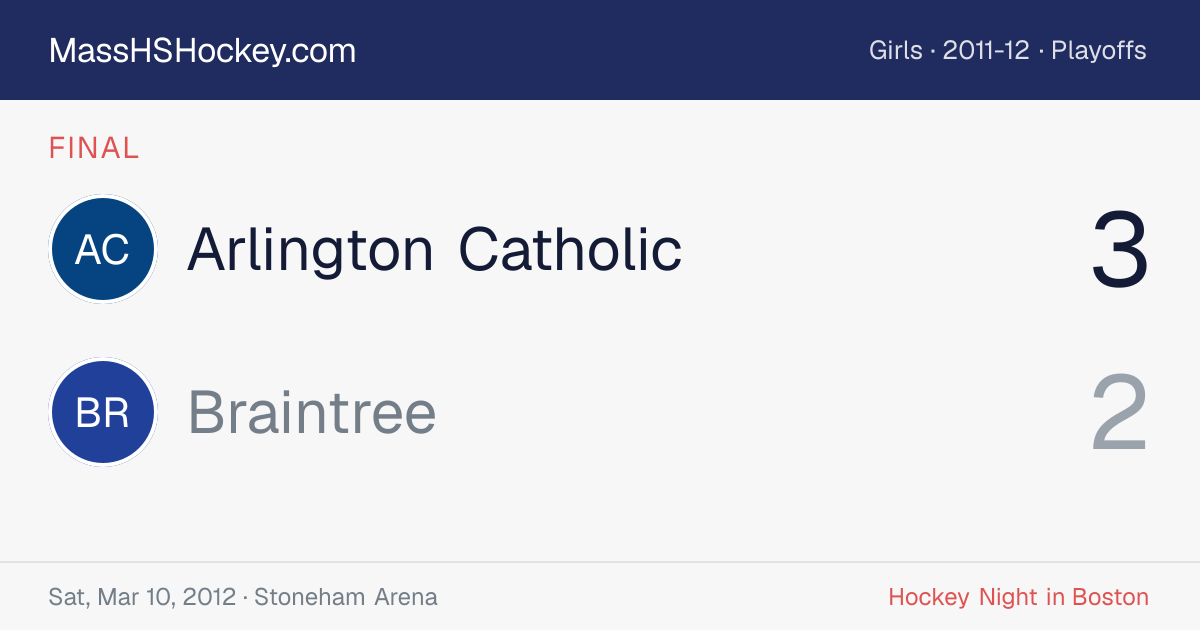 Arlington Catholic at Braintree score card