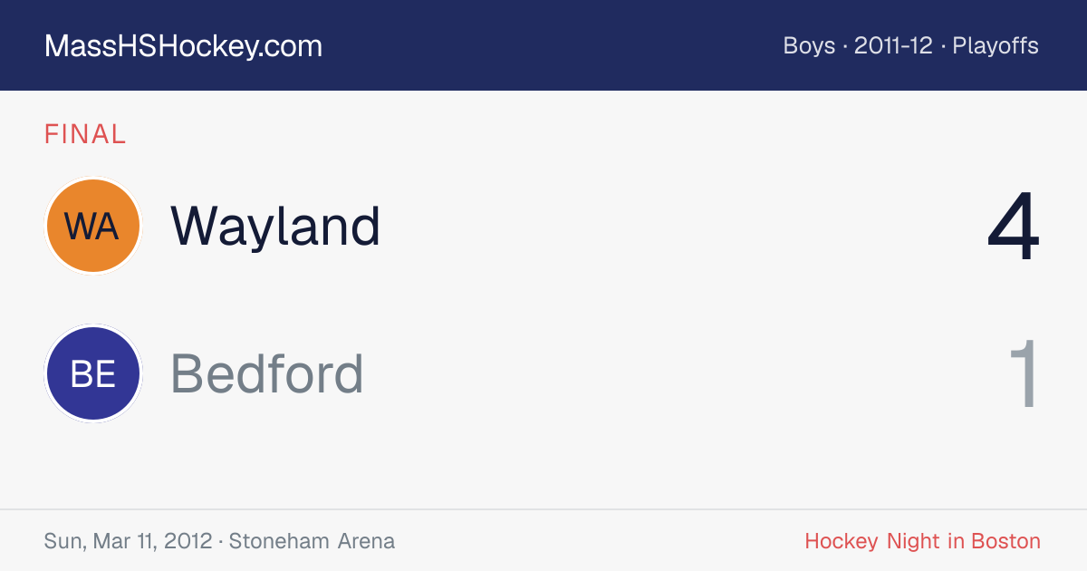 Wayland at Bedford score card