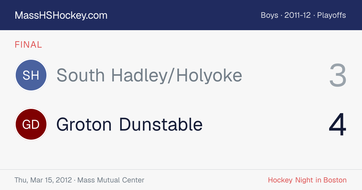 South Hadley/Holyoke at Groton Dunstable score card