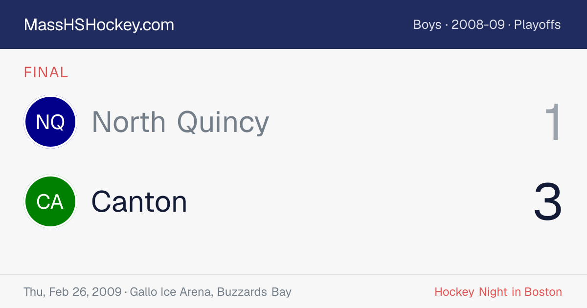North Quincy at Canton score card