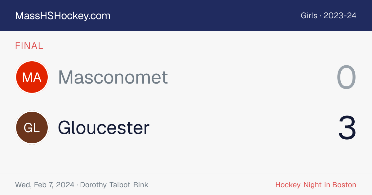 Masconomet at Gloucester score card