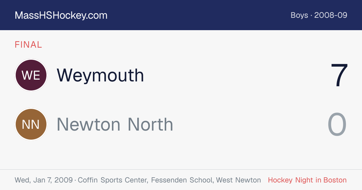 Weymouth at Newton North score card