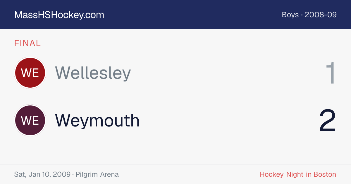 Wellesley at Weymouth score card