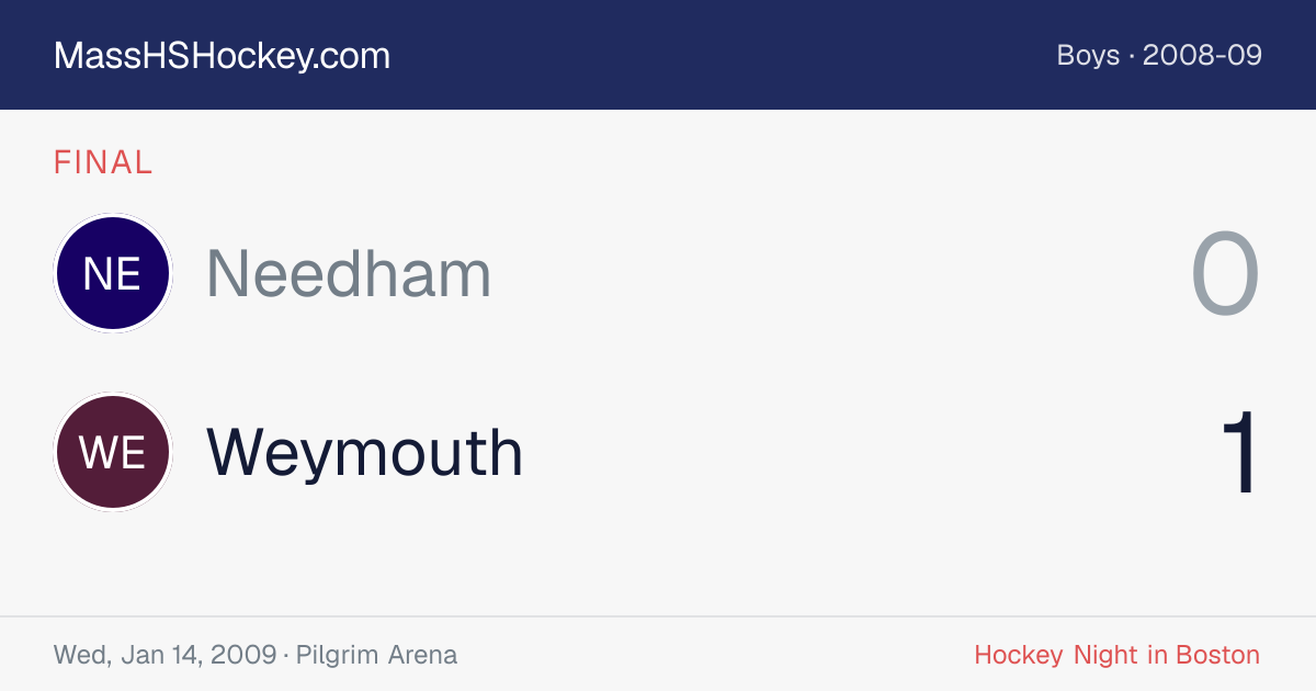 Needham at Weymouth score card