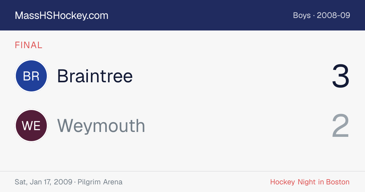 Braintree at Weymouth score card