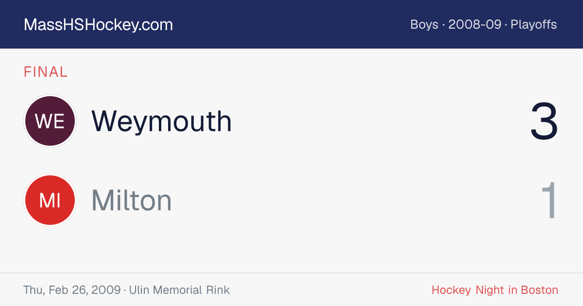 Weymouth at Milton score card