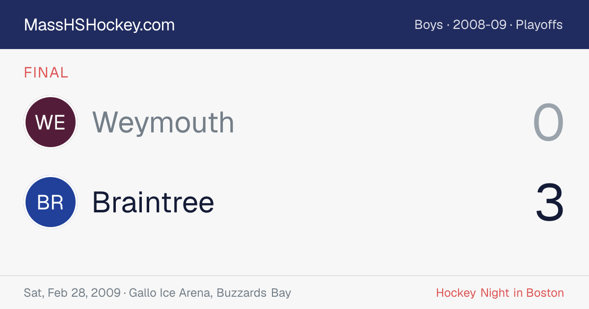 Weymouth at Braintree score card