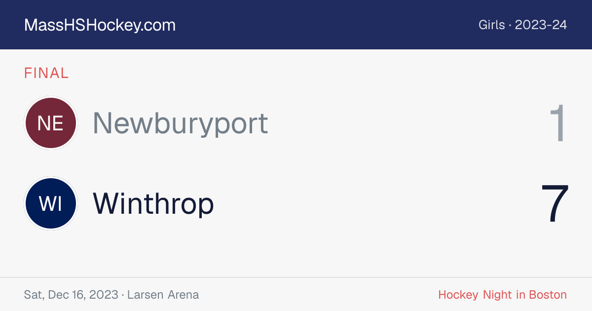 Newburyport at Winthrop score card