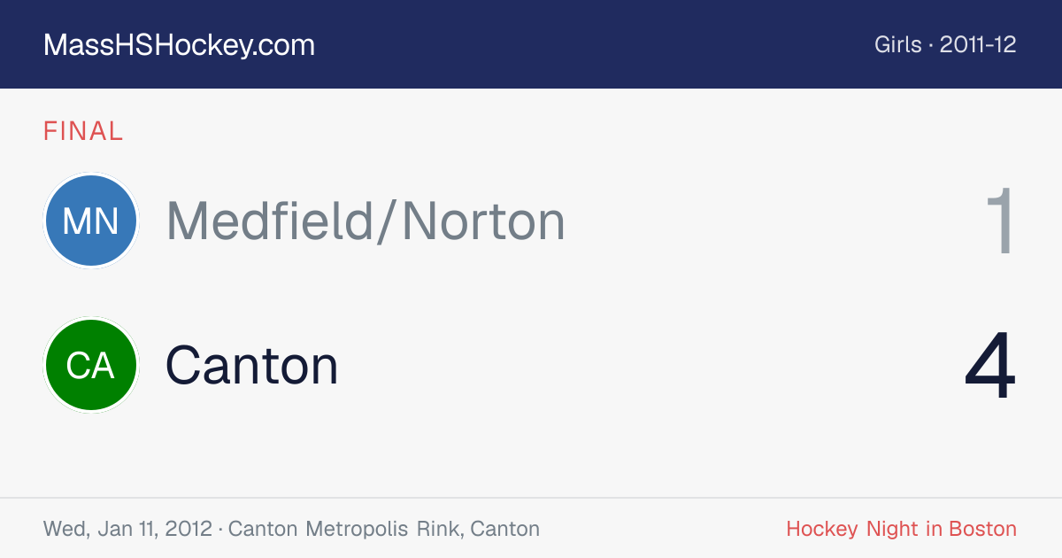 Medfield/Norton at Canton score card
