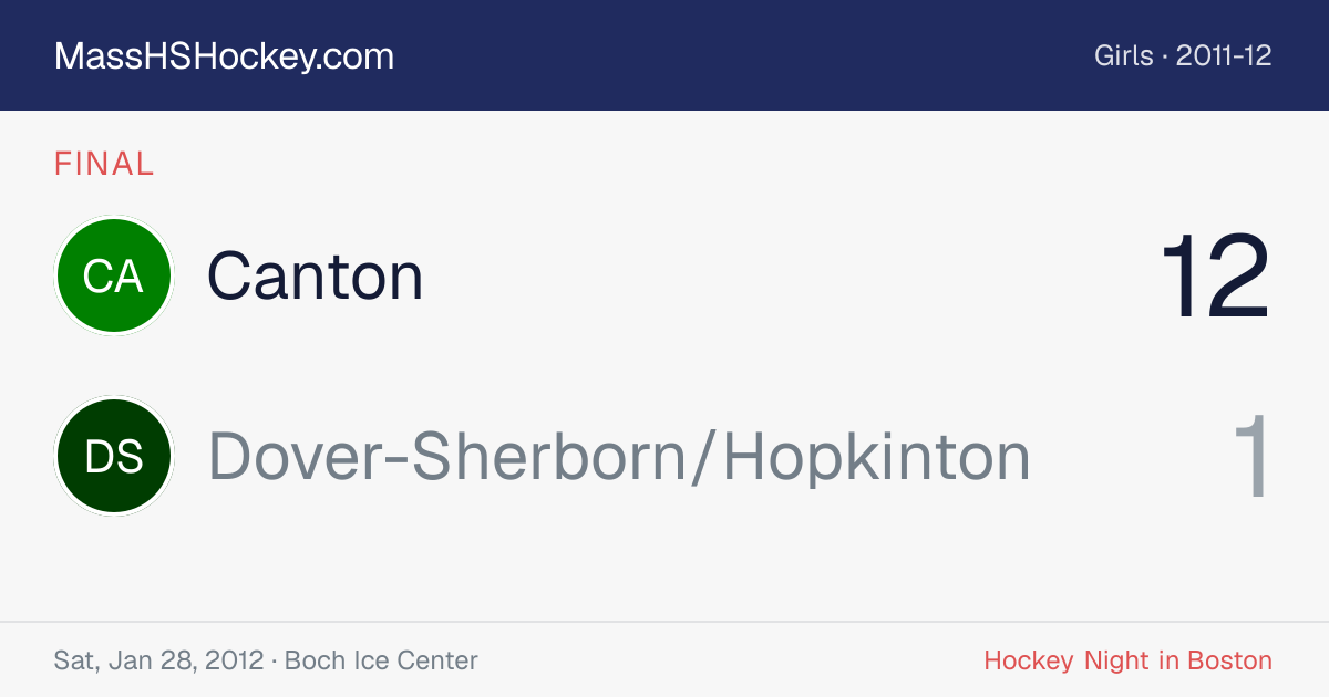 Canton at Dover-Sherborn/Hopkinton score card