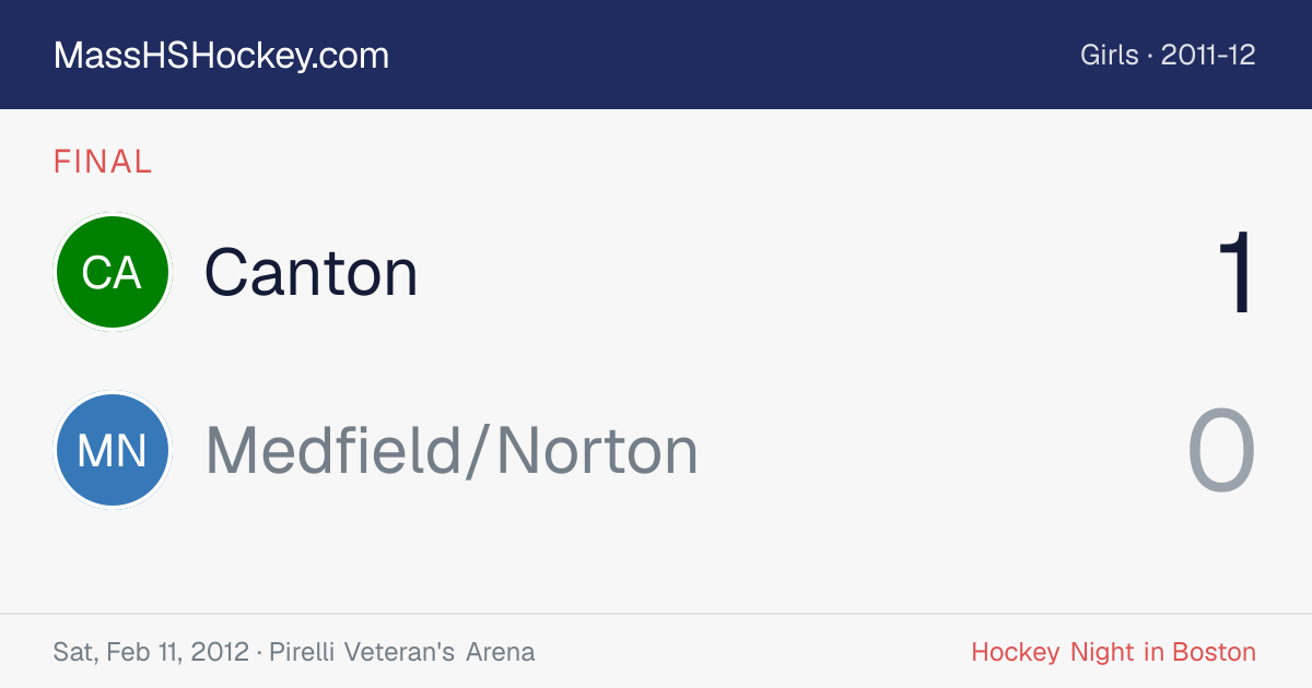 Canton at Medfield/Norton score card