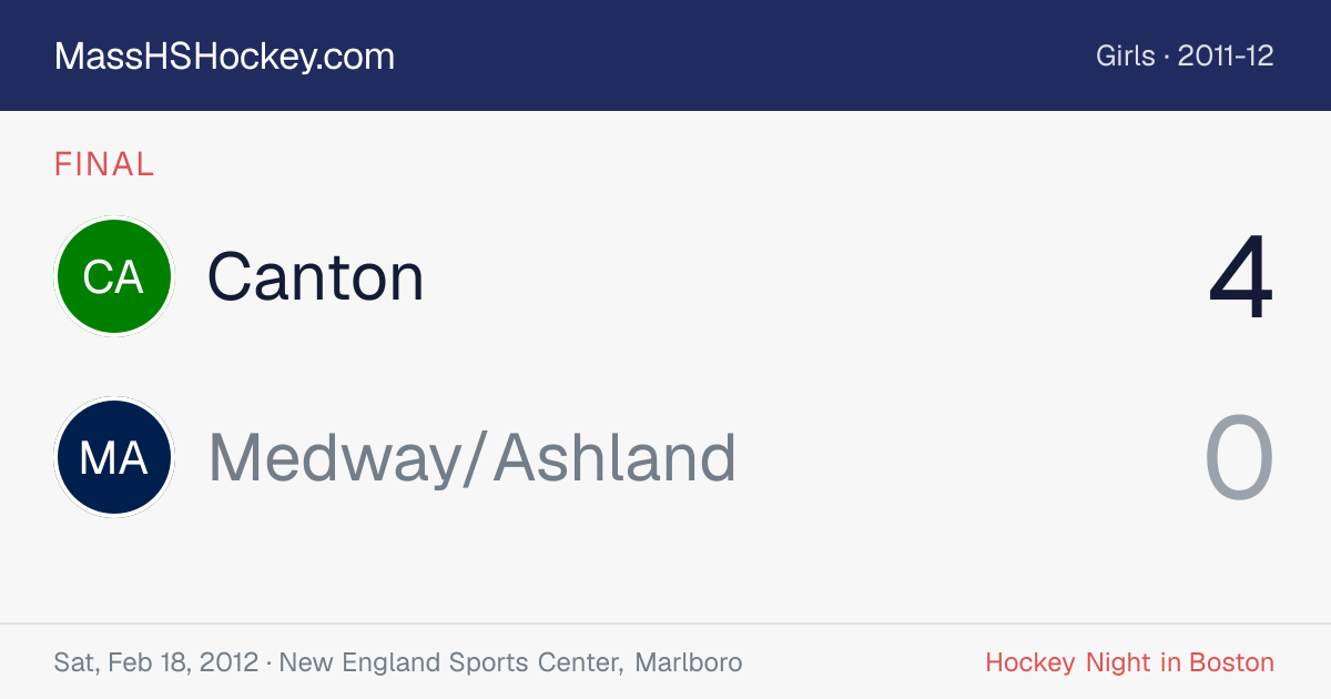 Canton at Medway/Ashland score card