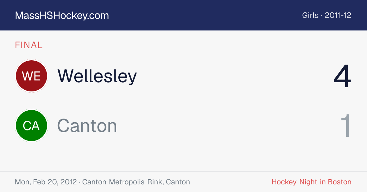 Wellesley at Canton score card