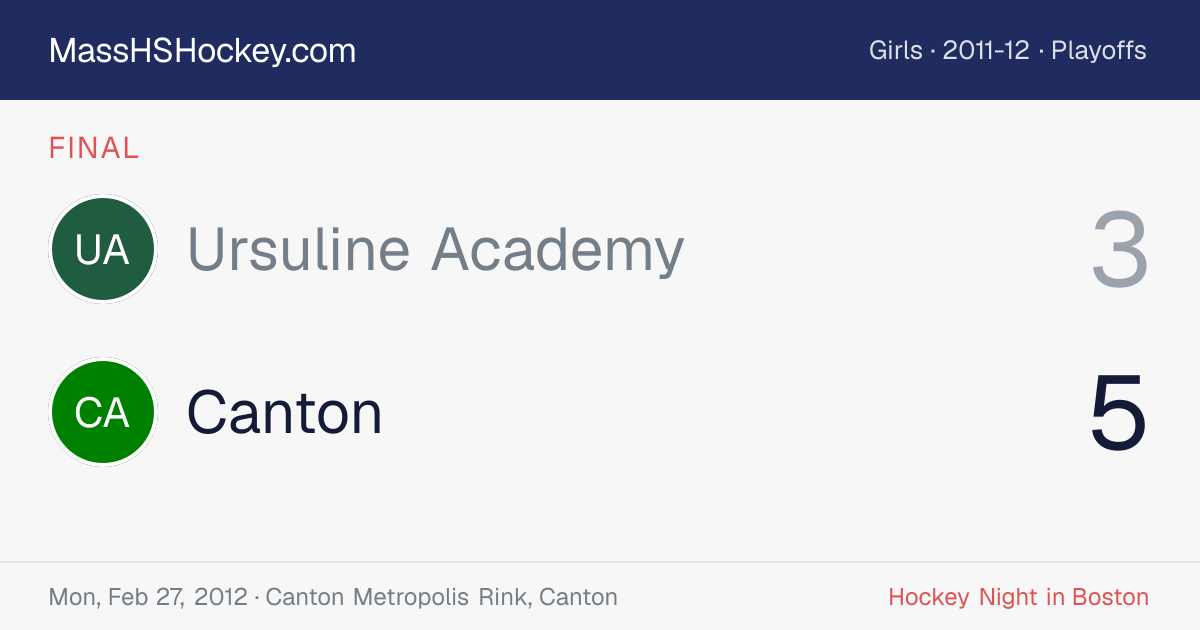 Ursuline Academy at Canton score card