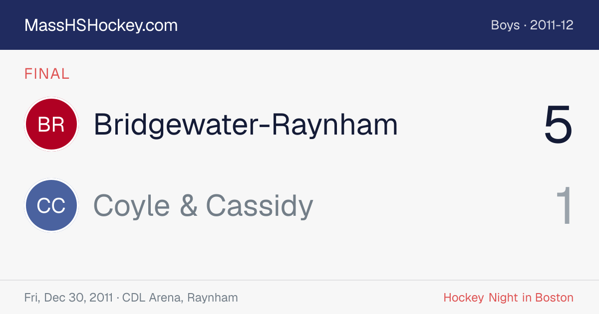 Bridgewater-Raynham at Coyle & Cassidy score card