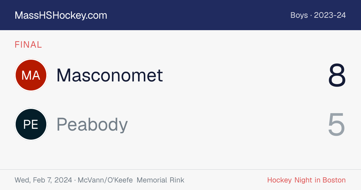 Masconomet at Peabody score card