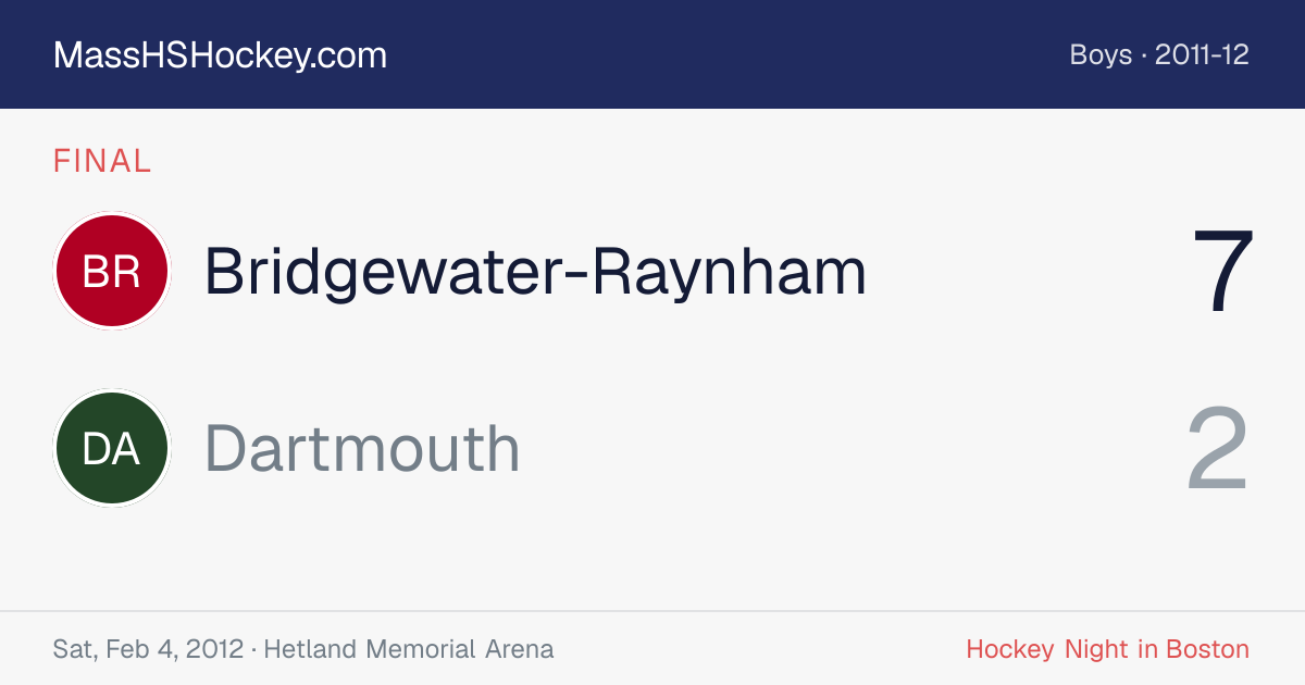 Bridgewater-Raynham at Dartmouth score card