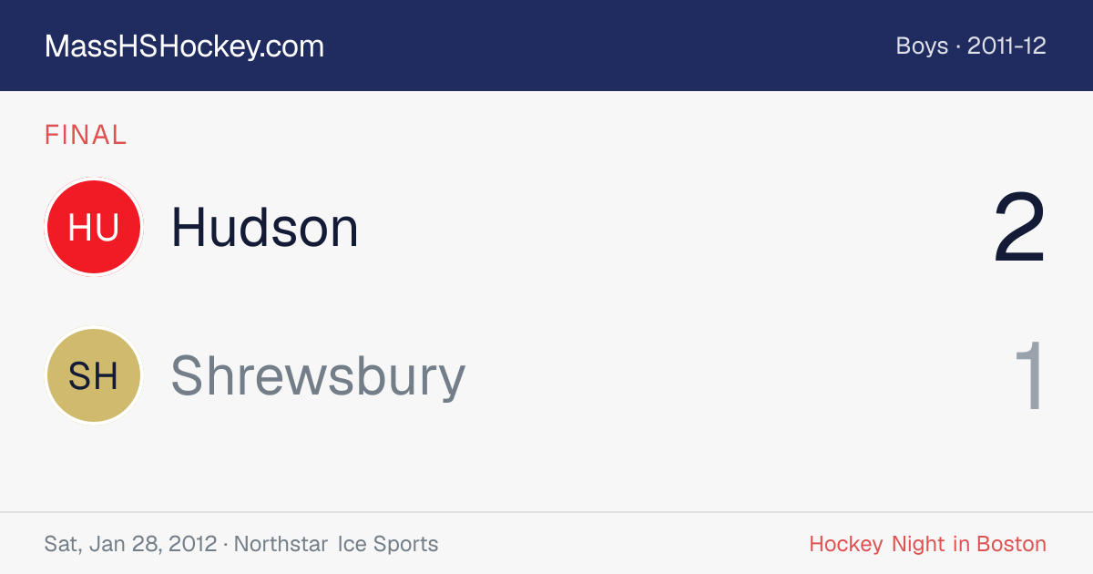 Hudson at Shrewsbury score card
