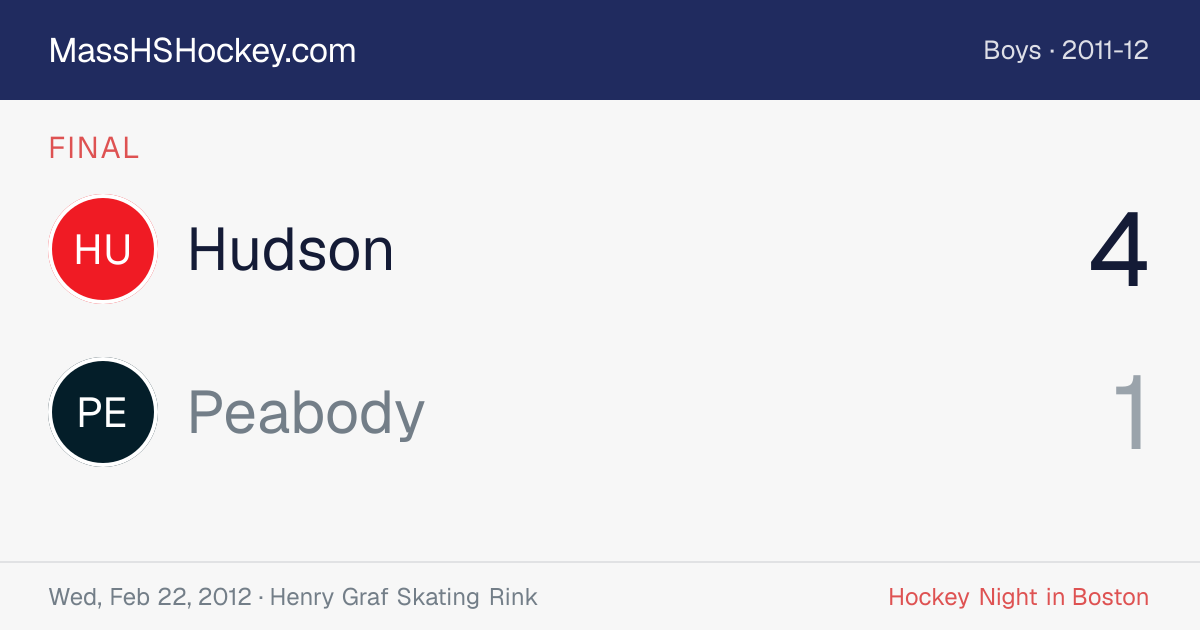Hudson at Peabody score card