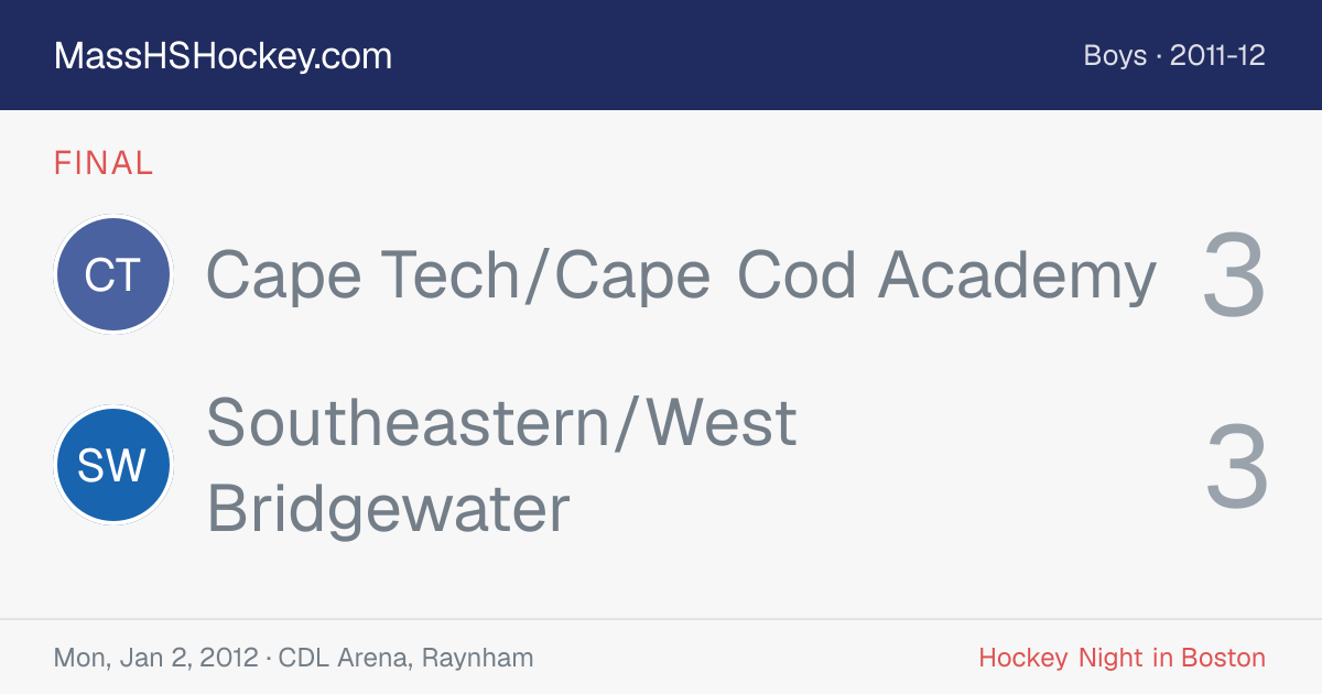 Cape Tech/Cape Cod Academy at Southeastern/West Bridgewater score card