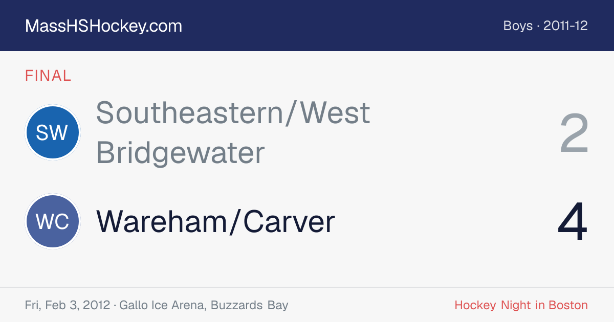 Southeastern/West Bridgewater at Wareham/Carver score card