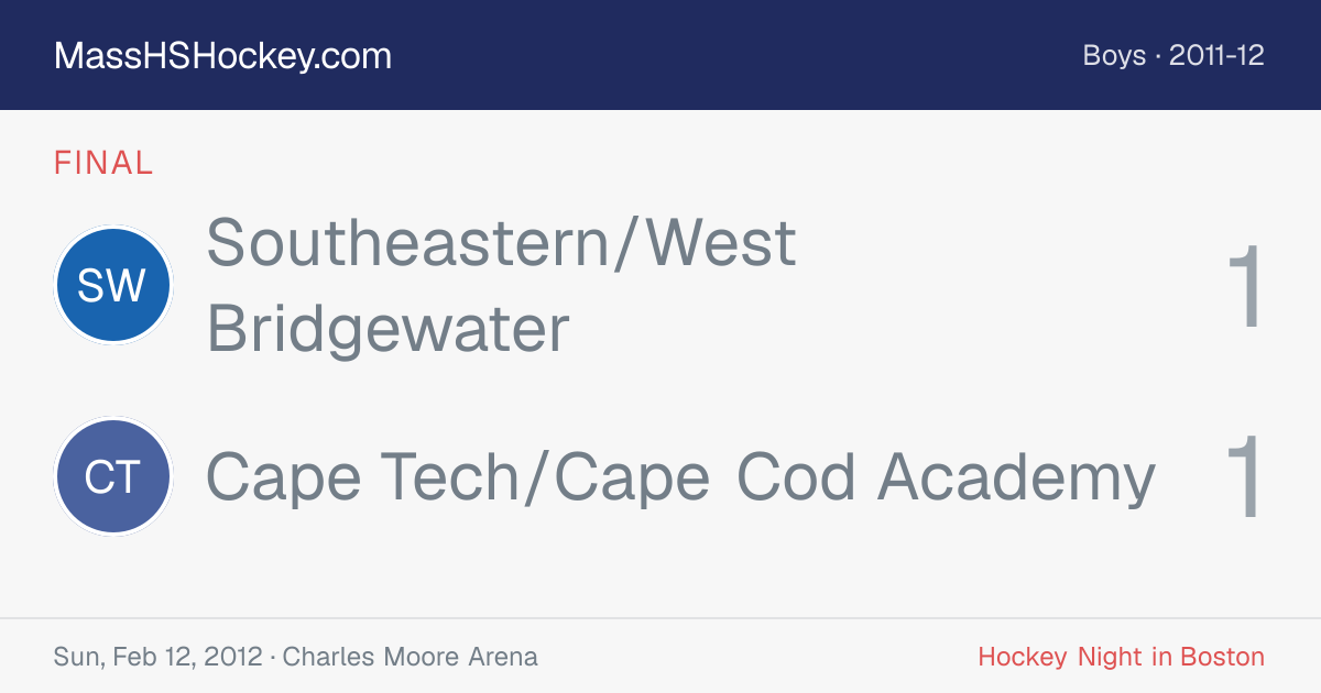 Southeastern/West Bridgewater at Cape Tech/Cape Cod Academy score card
