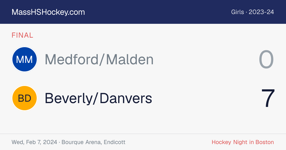 Medford/Malden at Beverly/Danvers score card