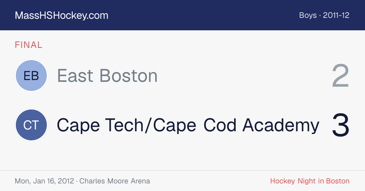 East Boston at Cape Tech/Cape Cod Academy score card