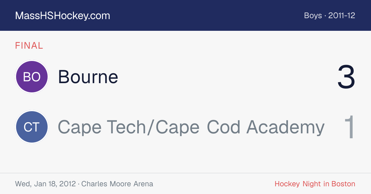Bourne at Cape Tech/Cape Cod Academy score card