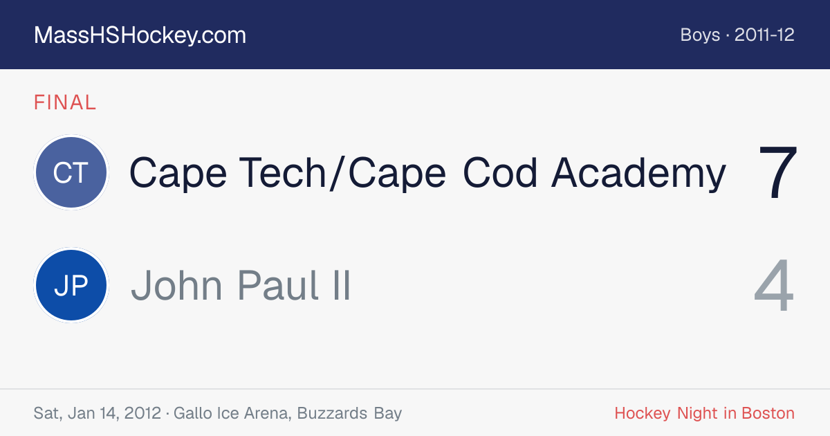 Cape Tech/Cape Cod Academy at John Paul II score card