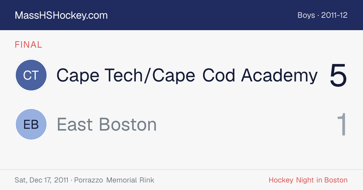 Cape Tech/Cape Cod Academy at East Boston score card