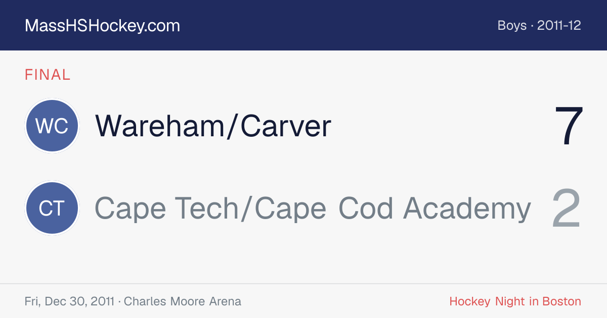 Wareham/Carver at Cape Tech/Cape Cod Academy score card