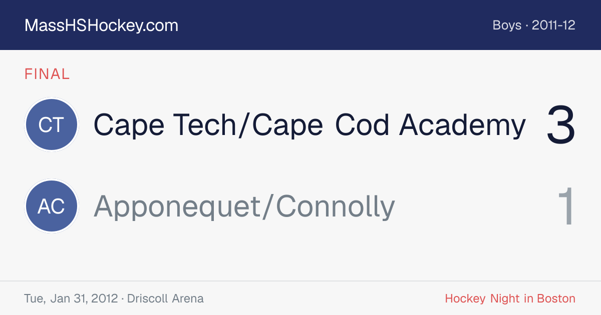 Cape Tech/Cape Cod Academy at Apponequet/Connolly score card