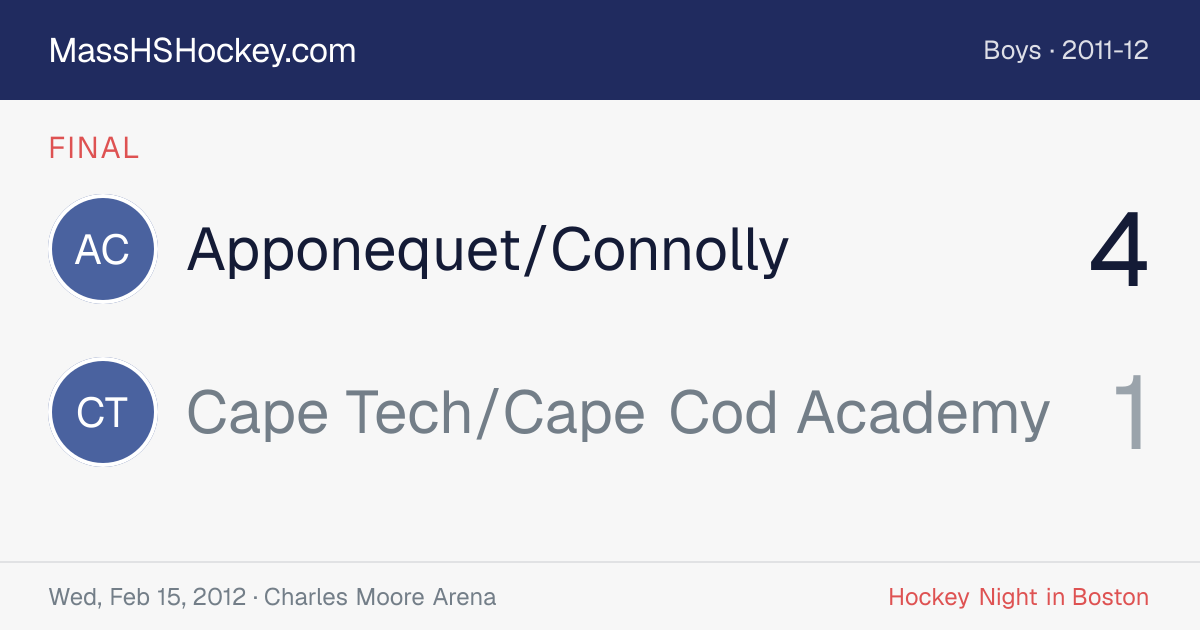 Apponequet/Connolly at Cape Tech/Cape Cod Academy score card