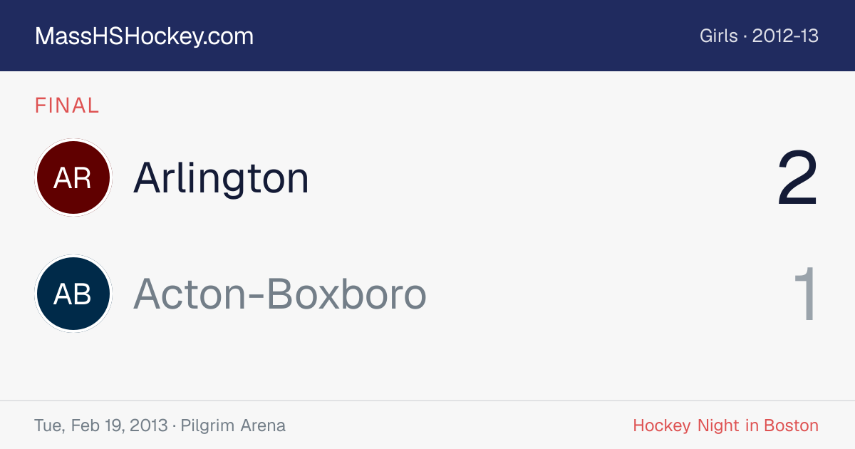 Arlington at Acton-Boxboro score card