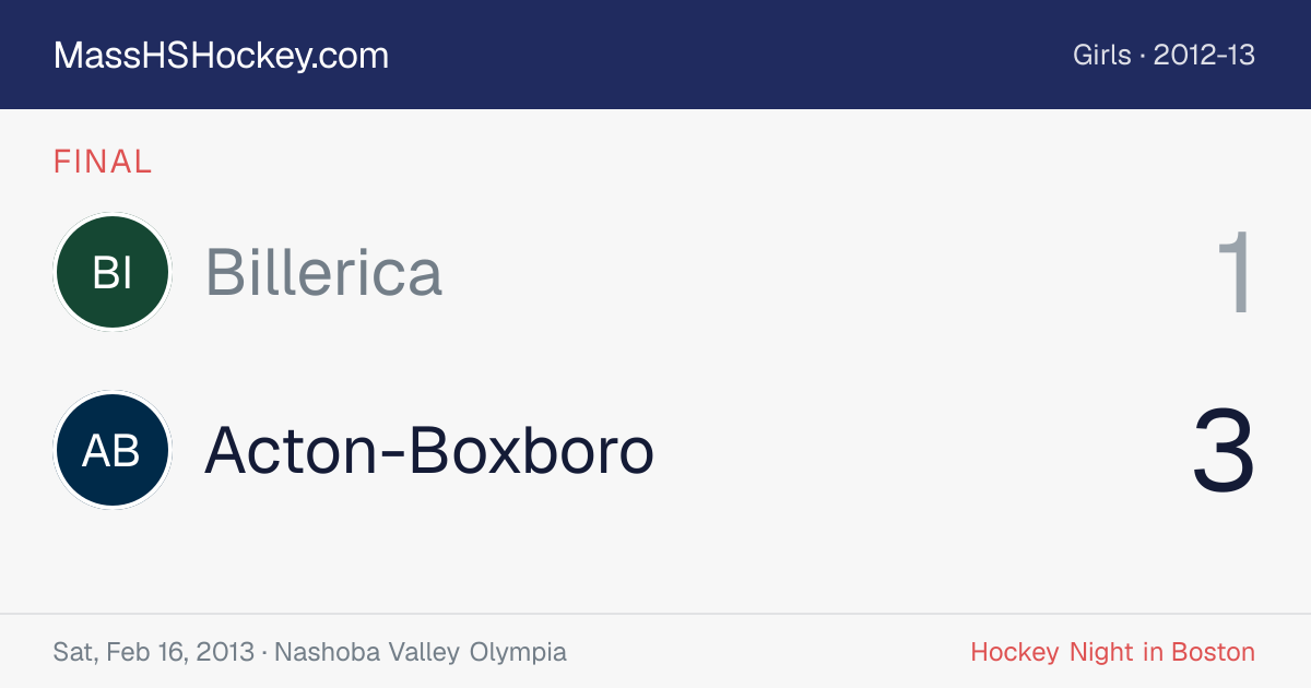 Billerica at Acton-Boxboro score card